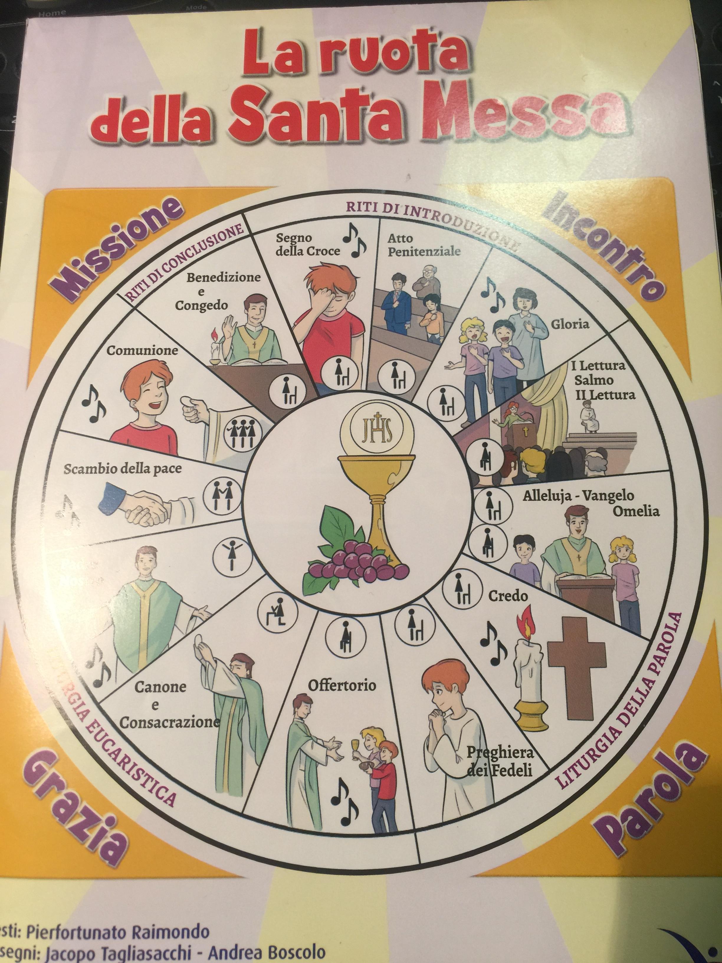 la ruota della messa.JPG