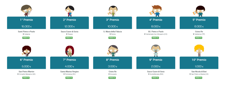 Proclamati online i vincitori di "TuttixTutti"