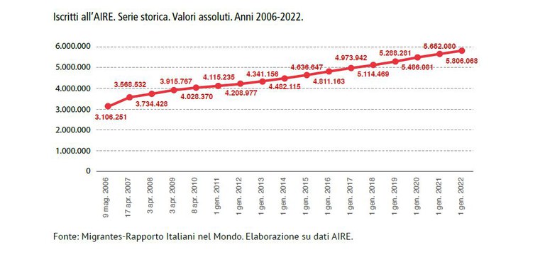 aire-2006-2022.jpg