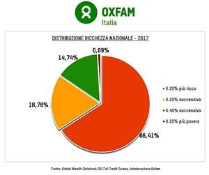 distribuzione-ricchezza_italia_2017-ok_2337219.jpg