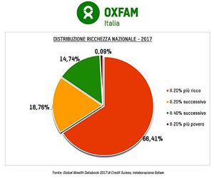 distribuzione-ricchezza_italia_2017-ok_2337219.jpg