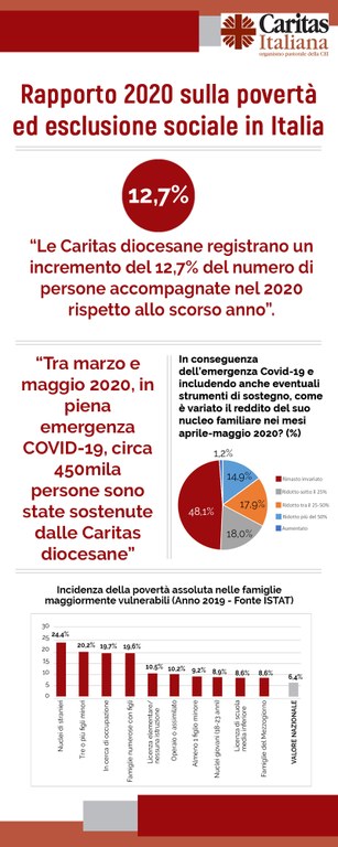 Infografica_Rapporto_Caritas_2020_2.jpg