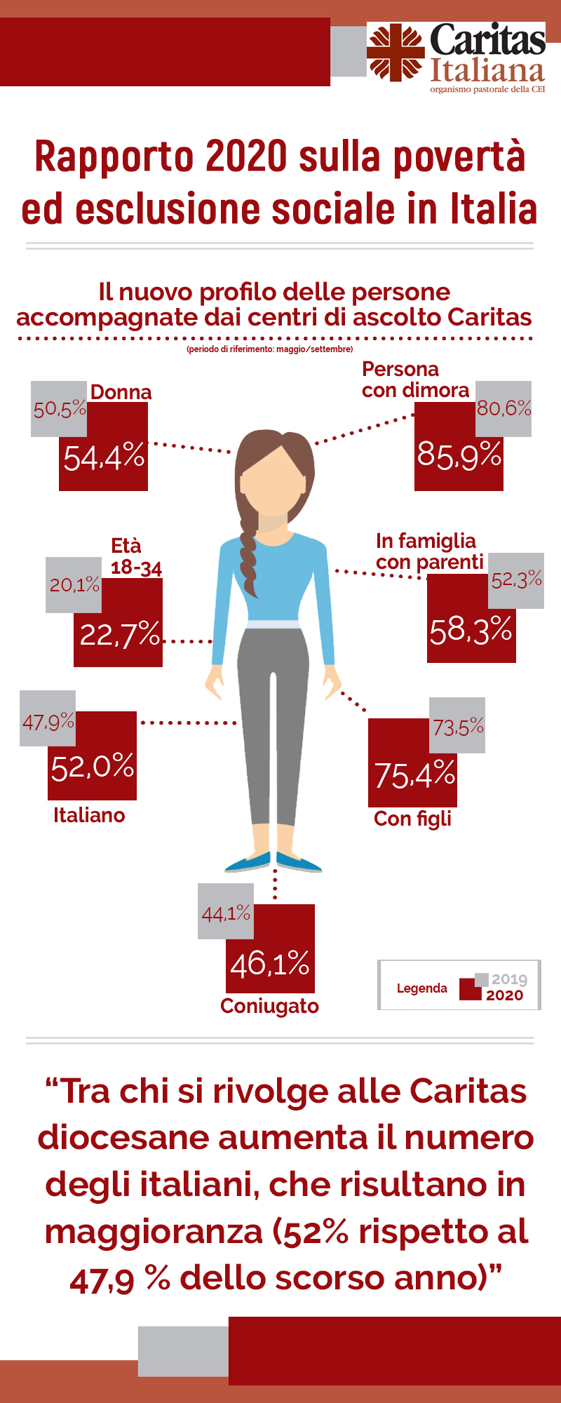 Infografica_Rapporto_Caritas_2020_2_2.jpg