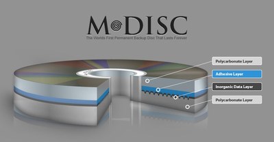 m-disc.jpg
