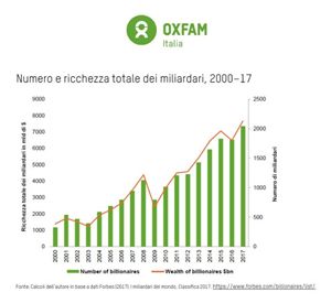 ricchezza-miliardari-ok_2337193.jpg