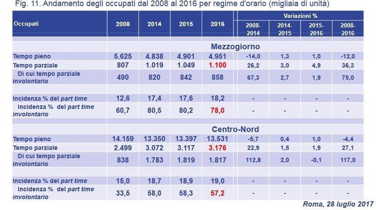 Screenshot-2017-9-8-Provenzano,-anticipazioni_2017-DEF---2017_07_28_anticipazioni_provenzano_slides-pdf(3).jpg