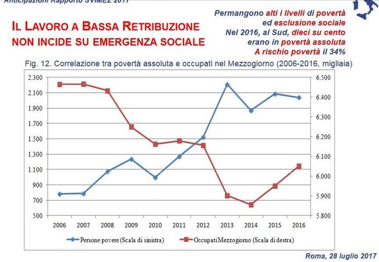 Screenshot-2017-9-8-Provenzano,-anticipazioni_2017-DEF---2017_07_28_anticipazioni_provenzano_slides-pdf(4).jpg