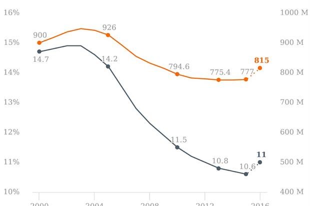 State-of-Food-Security-and-Nutrition-Chart.jpg